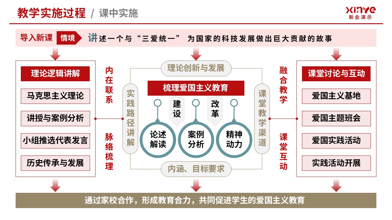 102-2教学实施报告(爱国主义教育-红棕灰）第5页预览图