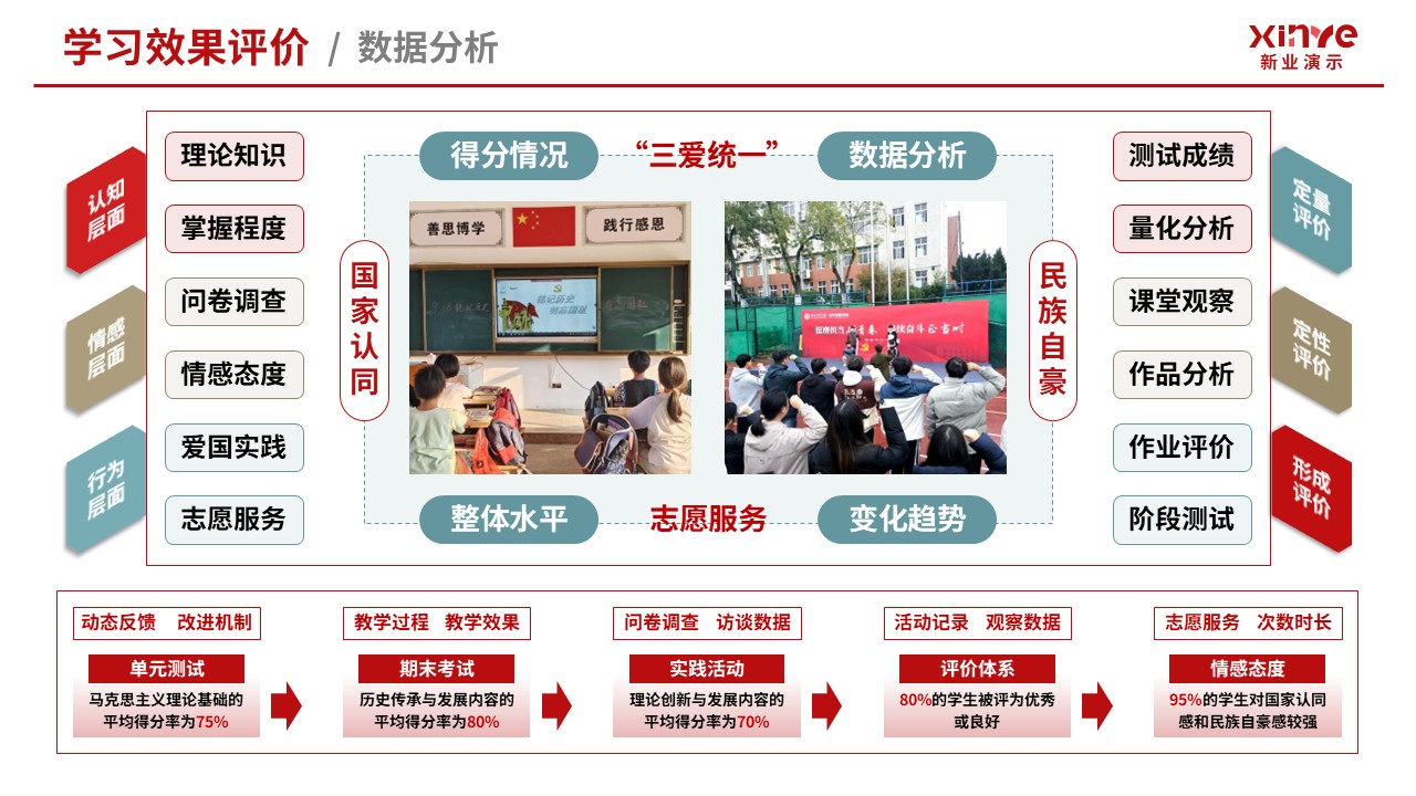 102-2教学实施报告(爱国主义教育-红棕灰）第8页预览图