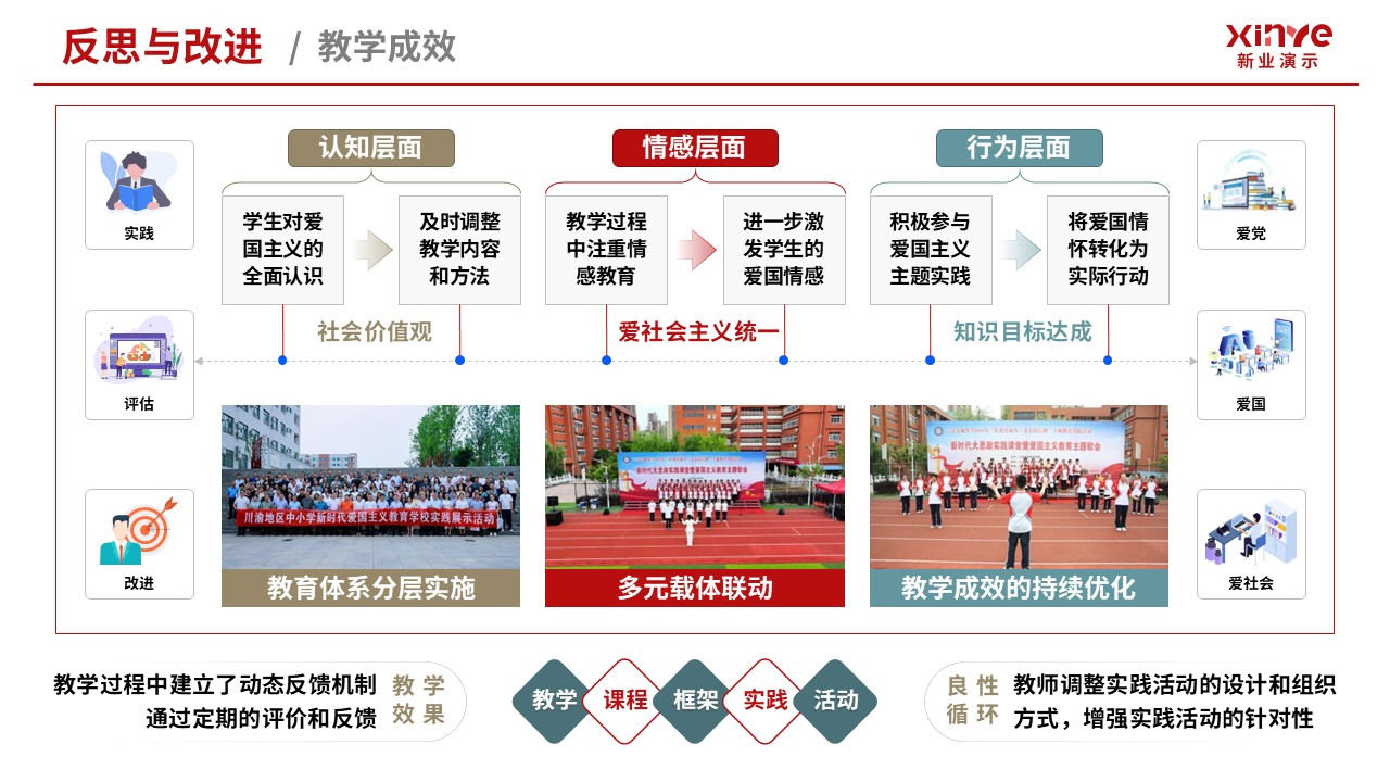 102-2教学实施报告(爱国主义教育-红棕灰）第9页预览图