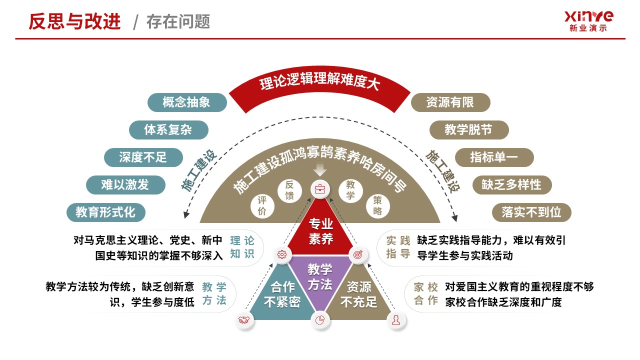 102-2教学实施报告(爱国主义教育-红棕灰）第10页预览图