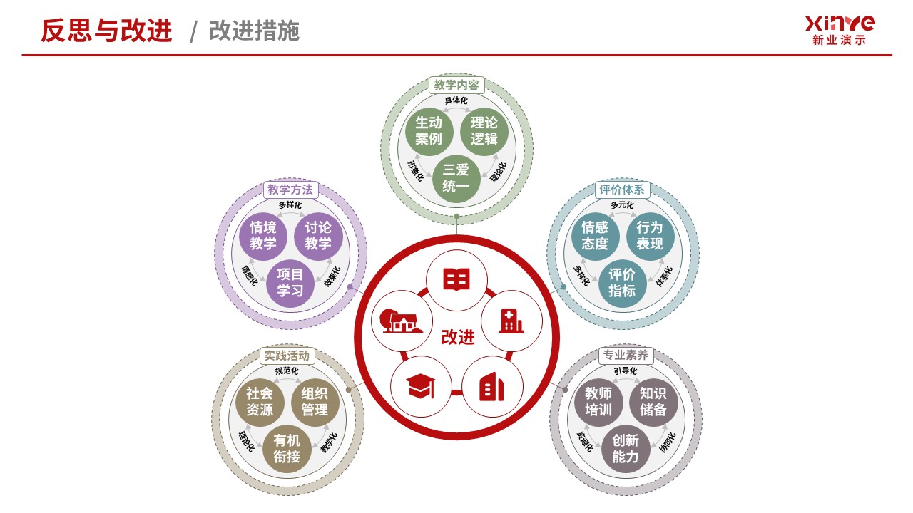 102-2教学实施报告(爱国主义教育-红棕灰）第11页预览图