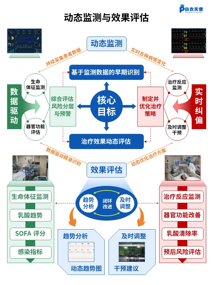 460期-架构图-脓毒症早期识别闭环处置架构第5页预览
