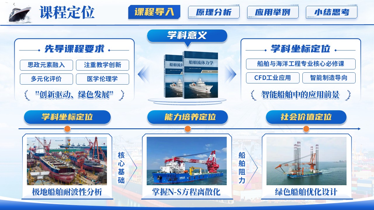 《船舶工程》青教赛第3页预览图