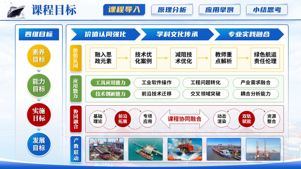 《船舶工程》青教赛第4页预览图