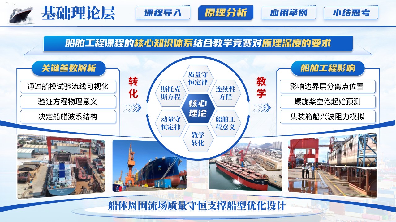 《船舶工程》青教赛第5页预览图