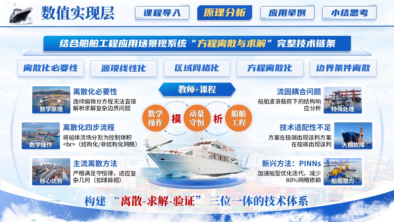 《船舶工程》青教赛第6页预览图