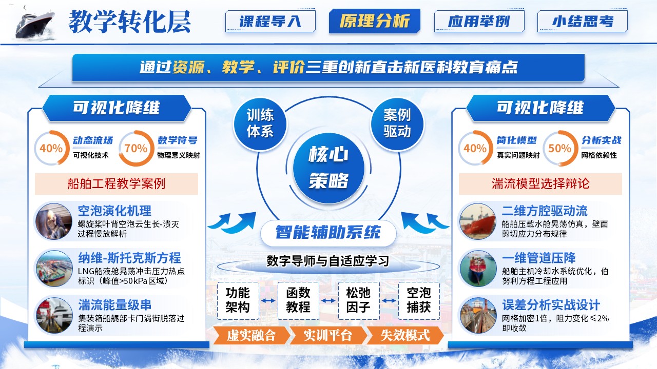 《船舶工程》青教赛第8页预览图
