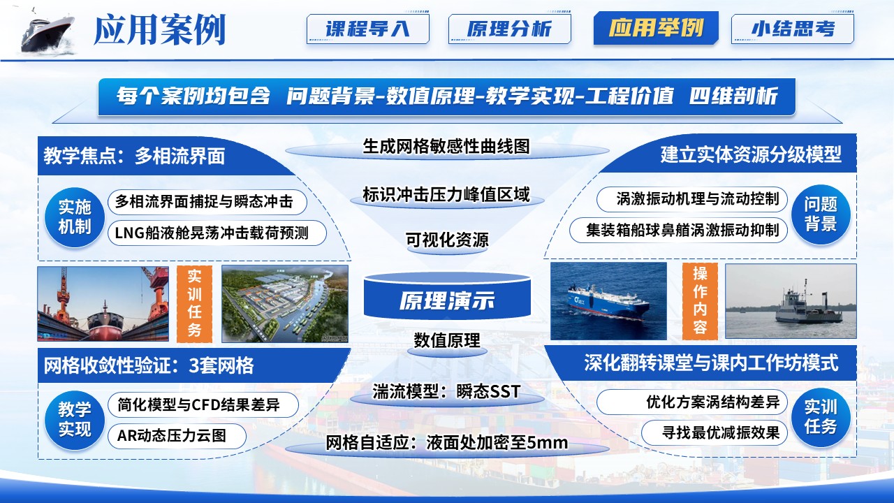 《船舶工程》青教赛第9页预览图