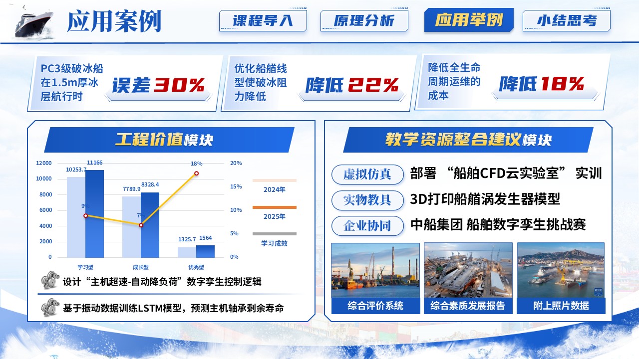《船舶工程》青教赛第10页预览图