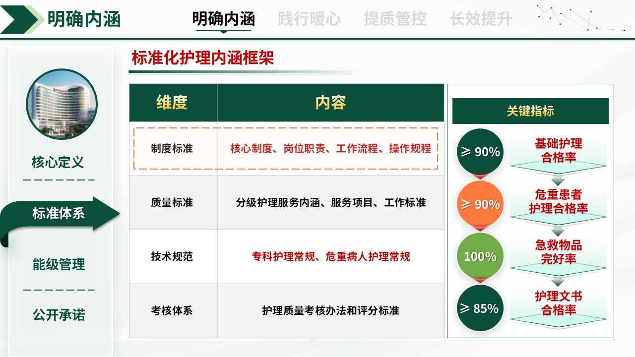 328期-护理质量持续改进-强化护理内涵，践行暖心服务第4页预览