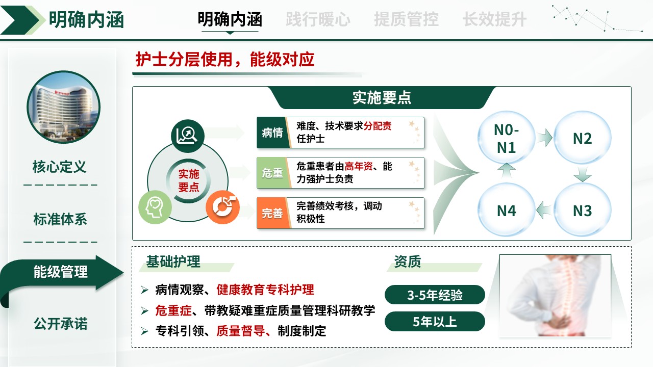 328期-护理质量持续改进-强化护理内涵，践行暖心服务第5页预览
