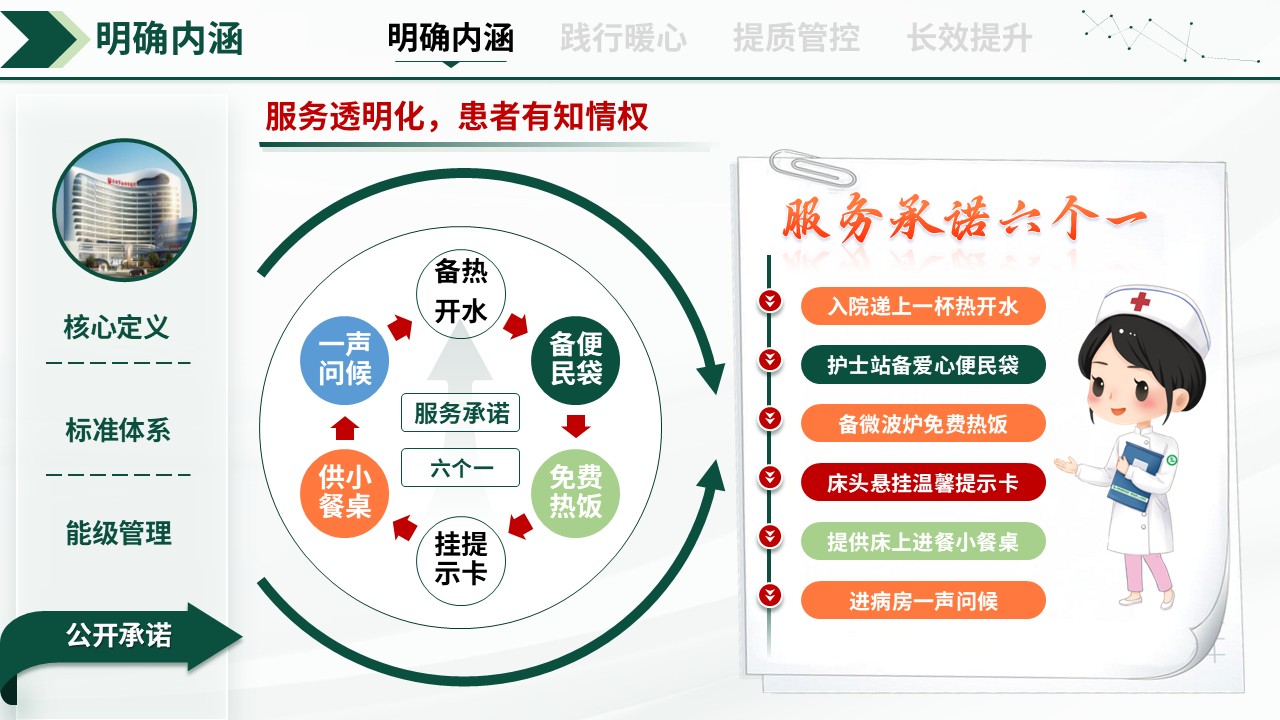 328期-护理质量持续改进-强化护理内涵，践行暖心服务第6页预览