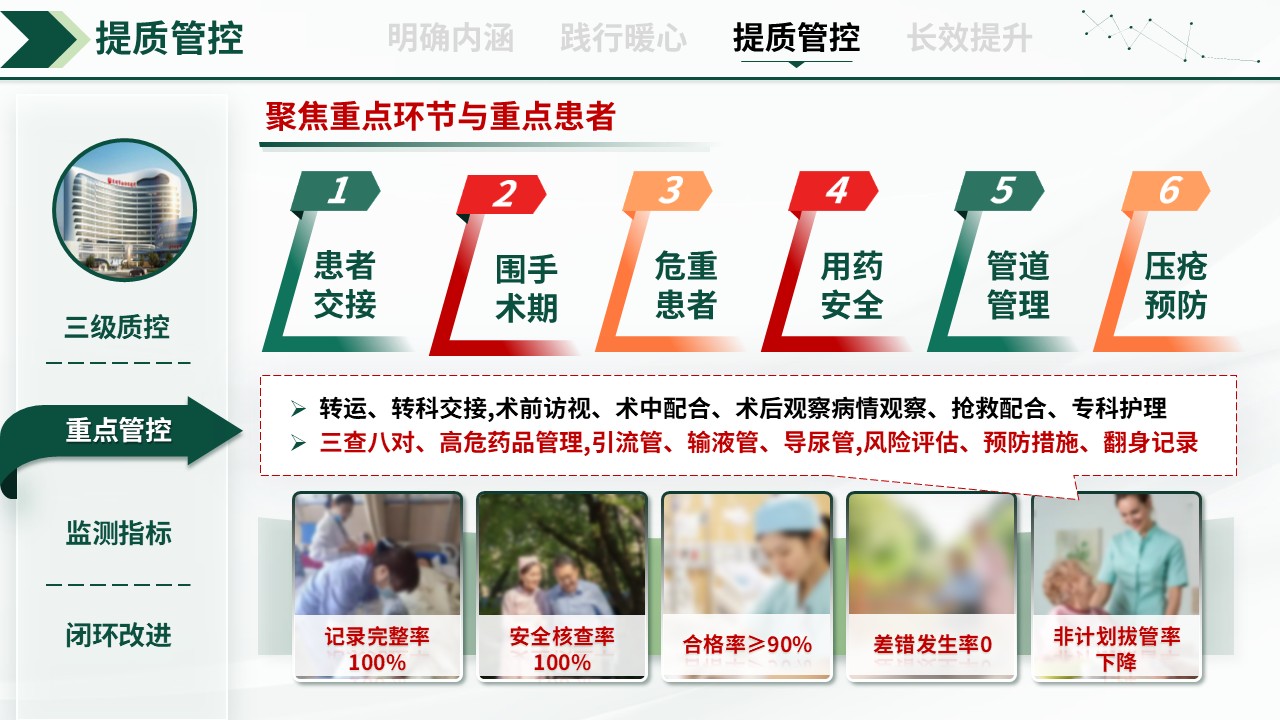 328期-护理质量持续改进-强化护理内涵，践行暖心服务第14页预览