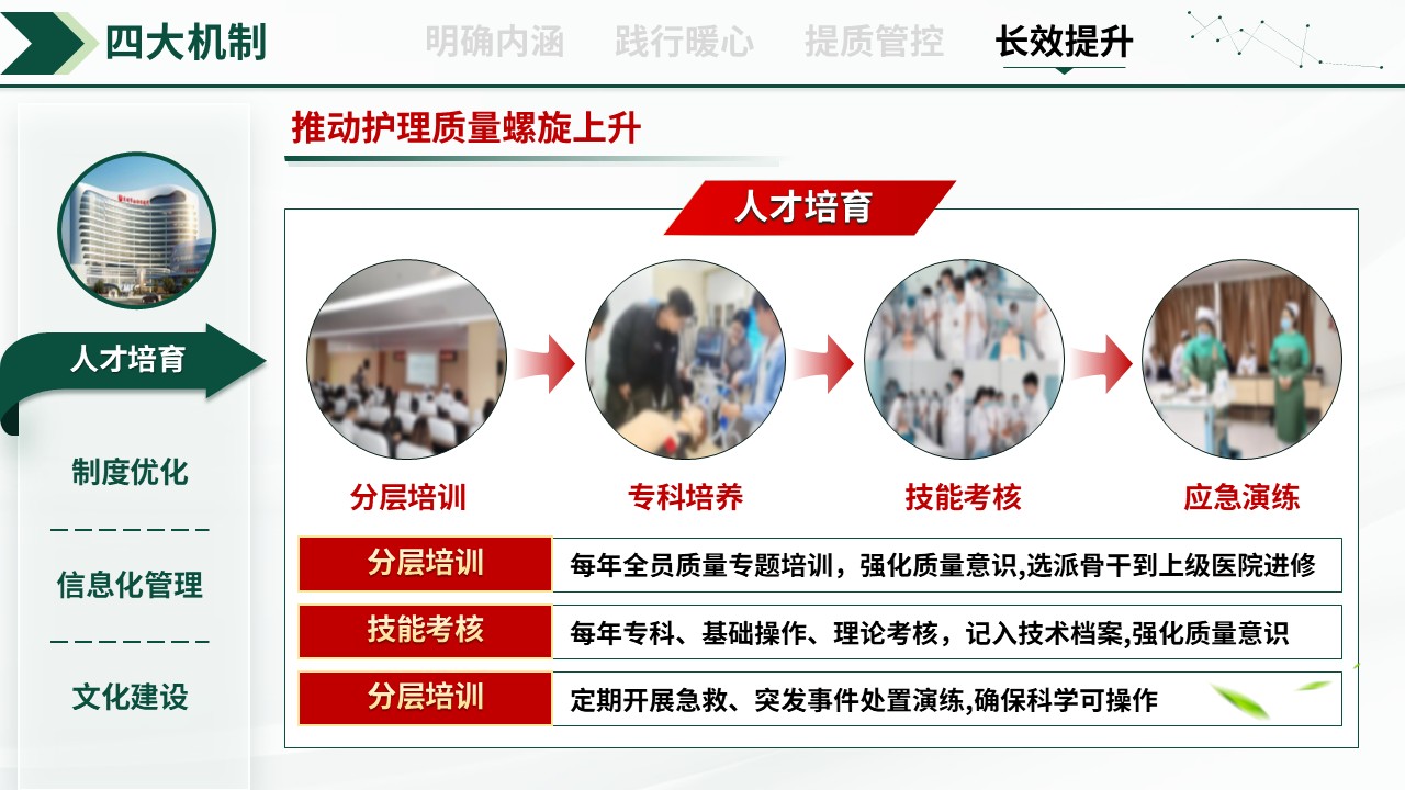 328期-护理质量持续改进-强化护理内涵，践行暖心服务第16页预览