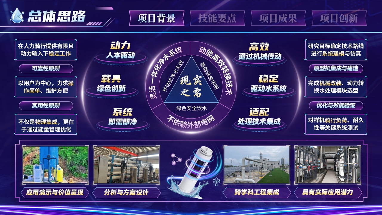 《净水骑迹》世界技能大赛第4页预览图