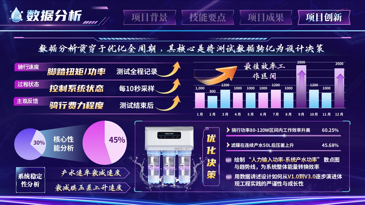 《净水骑迹》世界技能大赛第10页预览图