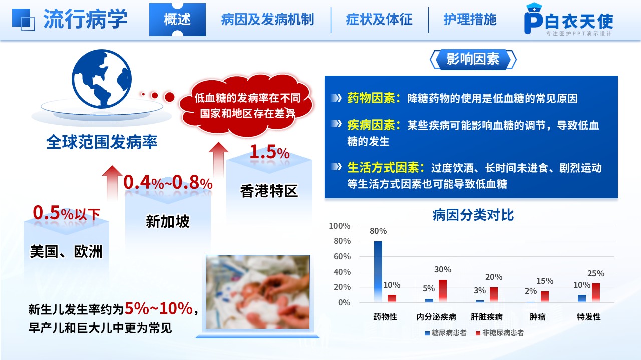 236期-低血糖护理讲课第5页预览
