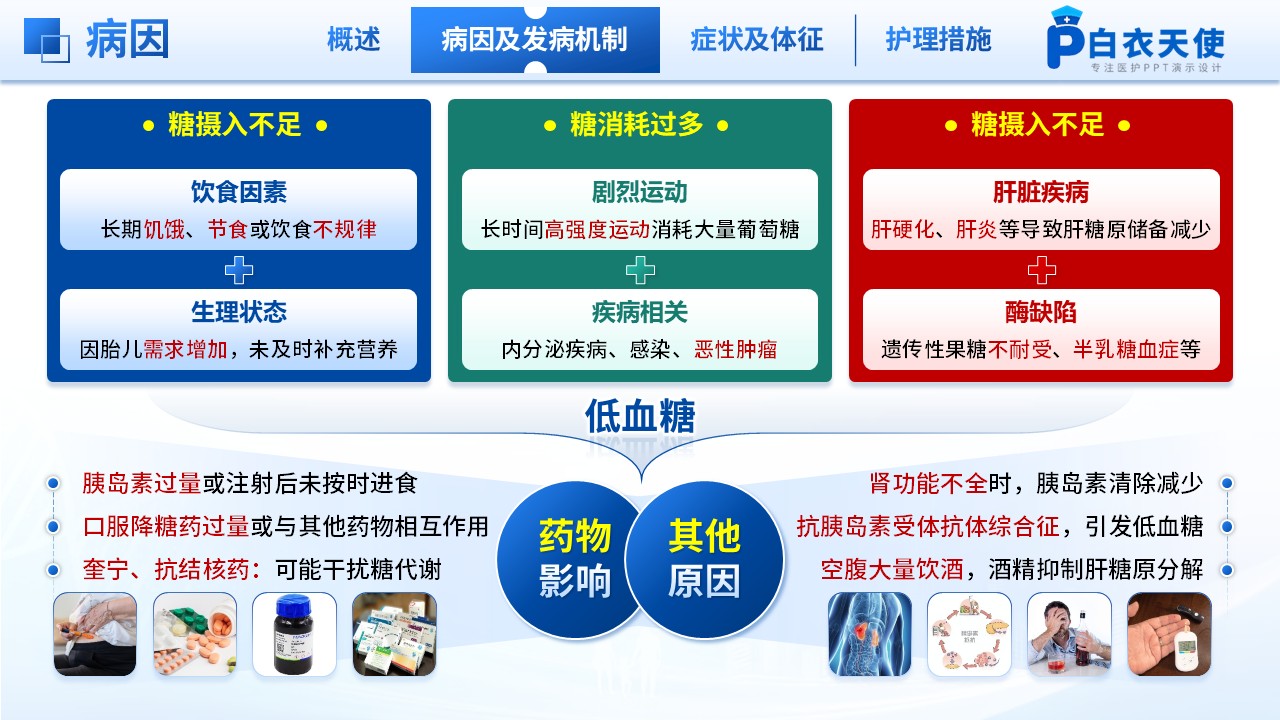 236期-低血糖护理讲课第7页预览