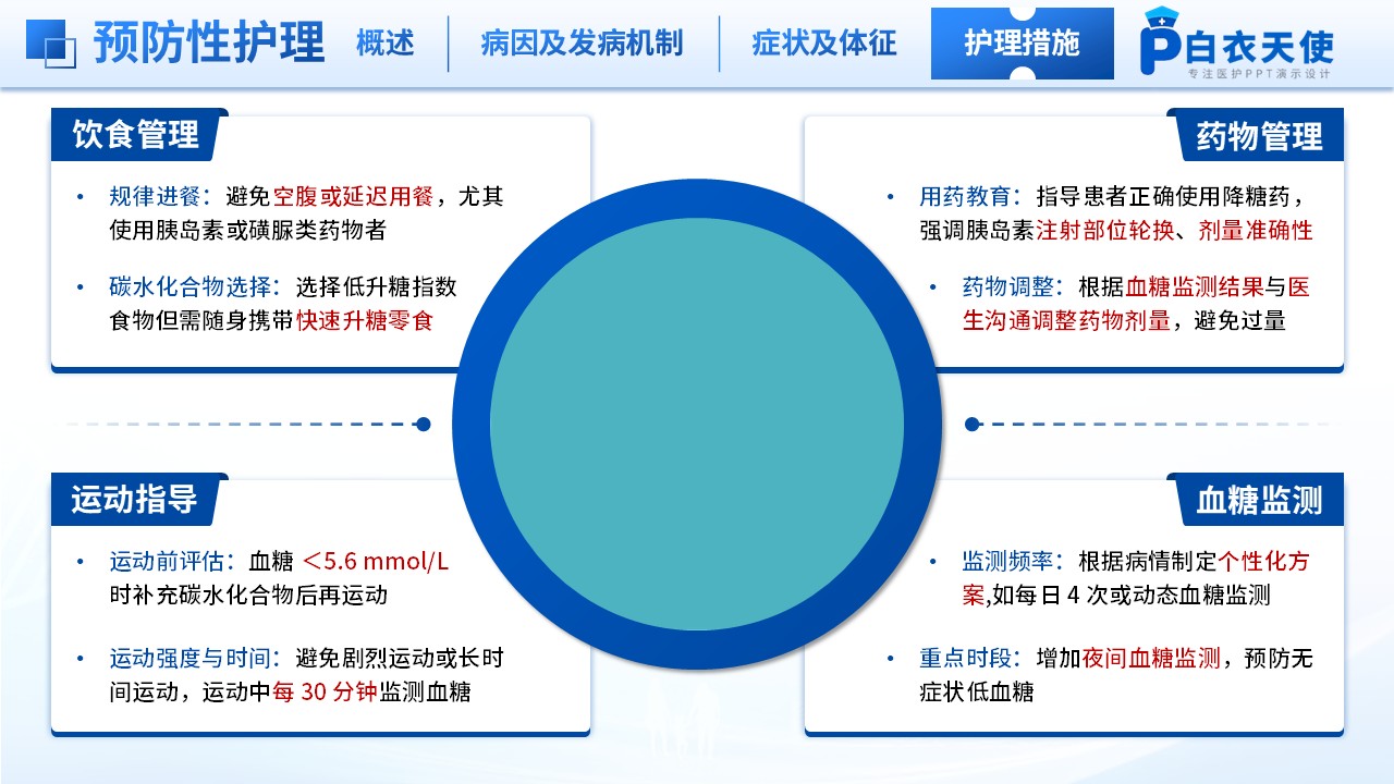 236期-低血糖护理讲课第13页预览