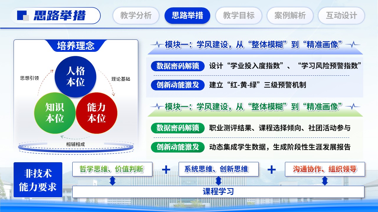 《解锁数据密码》全国高校辅导员素质能力提升骨干训练营第6页预览图