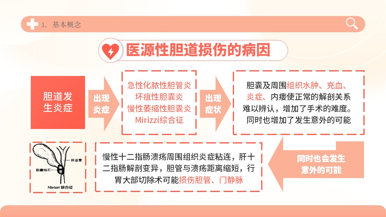 04-胆道损伤护理方案第7页预览