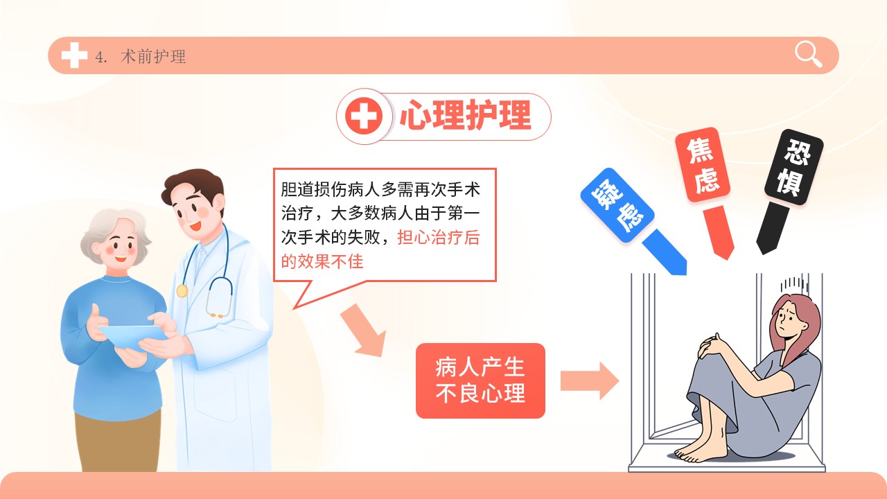 04-胆道损伤护理方案第16页预览