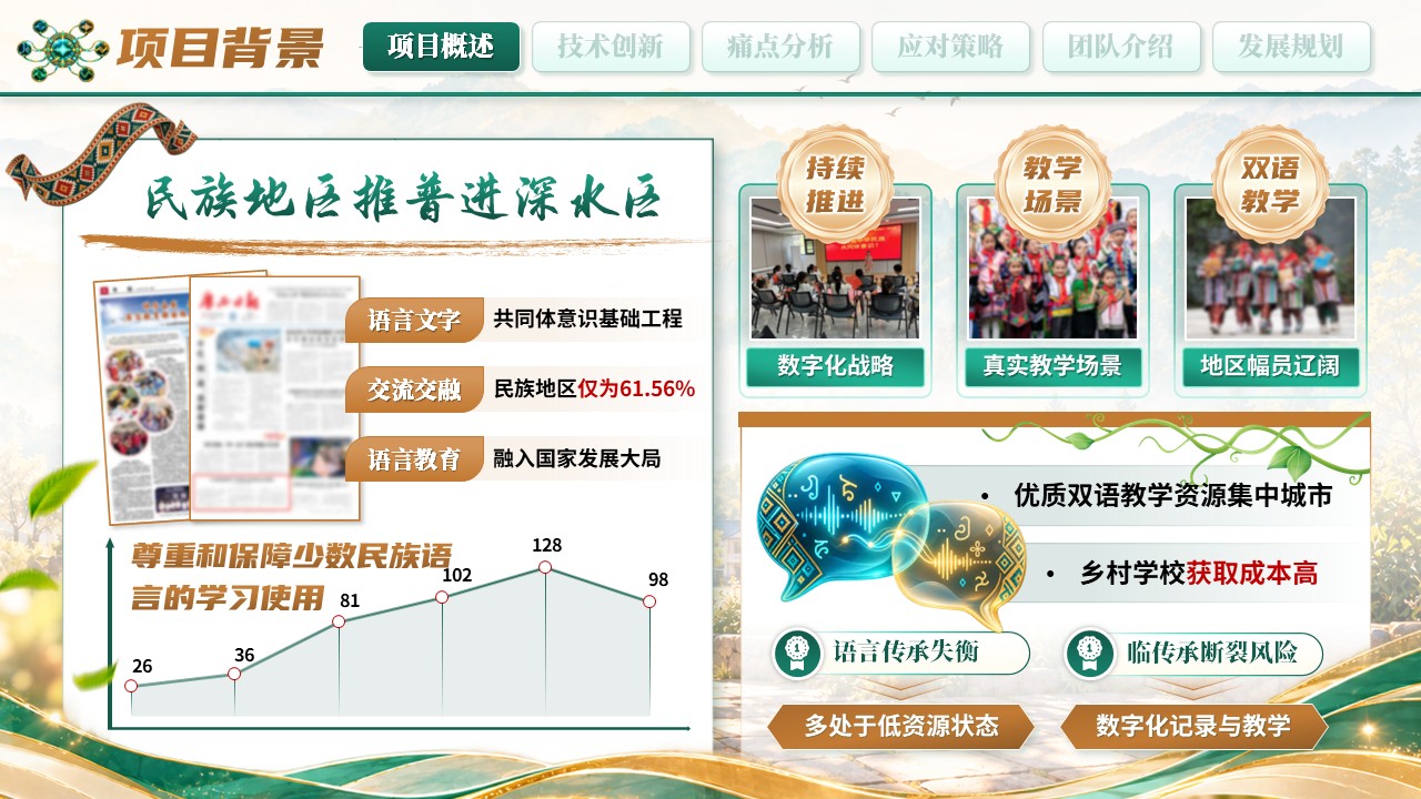 《乡音课堂》大创赛第3页预览图