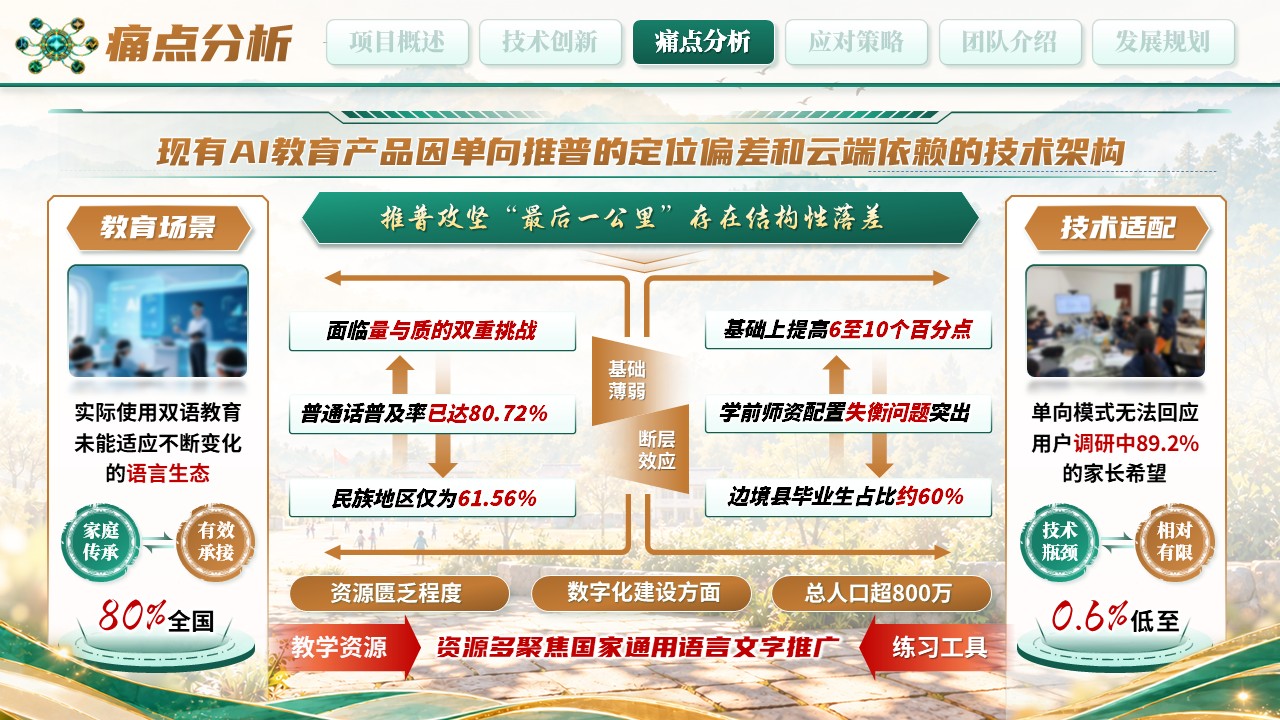 《乡音课堂》大创赛第7页预览图