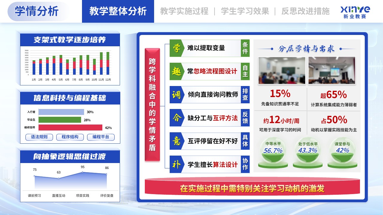 教学实施报告（基于跨学科融合的《计算思维与编程》课程——蓝绿粉）第2页预览图
