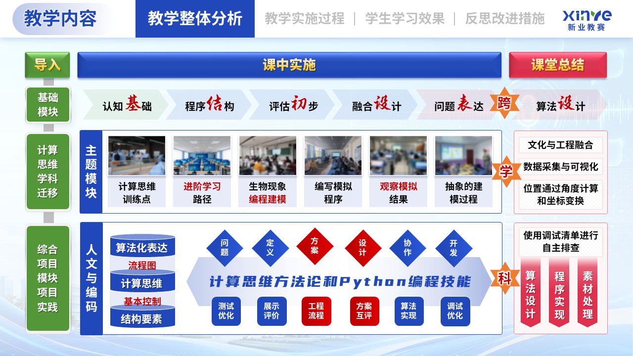 教学实施报告（基于跨学科融合的《计算思维与编程》课程——蓝绿粉）第3页预览图