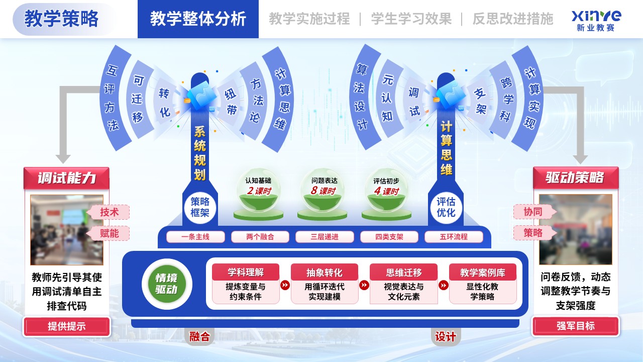 教学实施报告（基于跨学科融合的《计算思维与编程》课程——蓝绿粉）第4页预览图