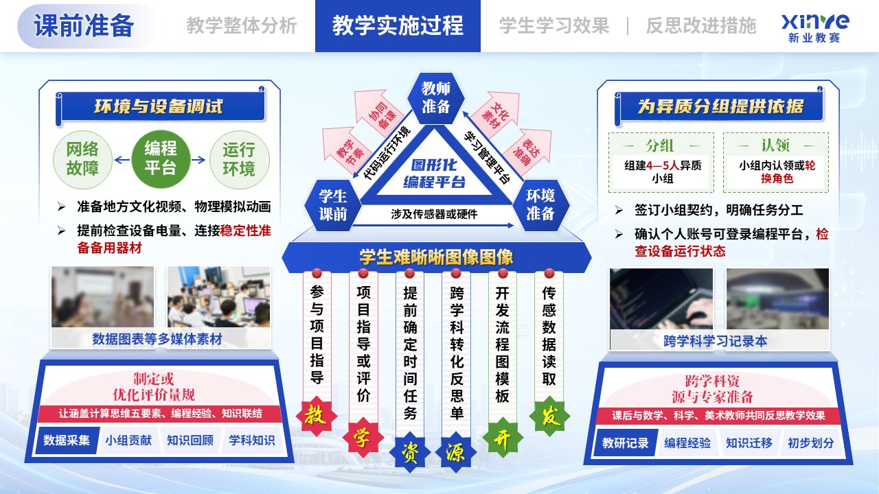教学实施报告（基于跨学科融合的《计算思维与编程》课程——蓝绿粉）第5页预览图