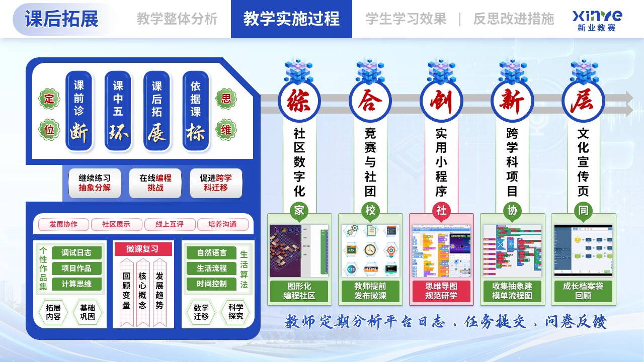 教学实施报告（基于跨学科融合的《计算思维与编程》课程——蓝绿粉）第7页预览图