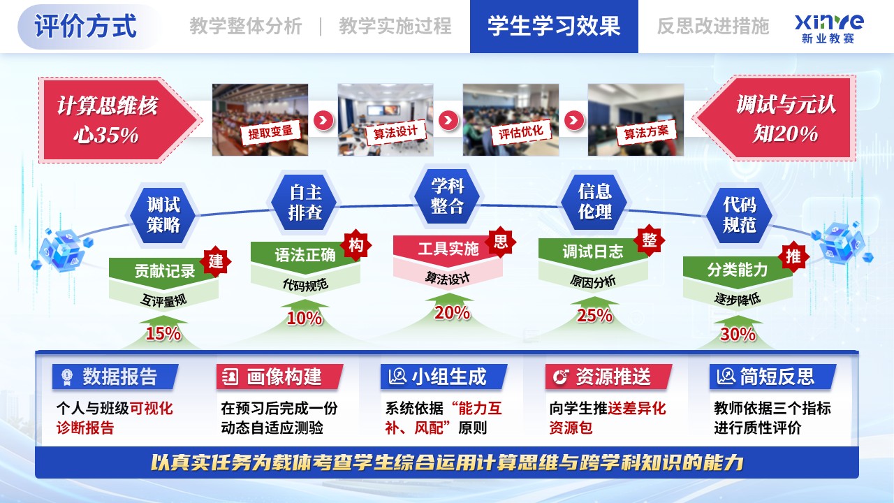 教学实施报告（基于跨学科融合的《计算思维与编程》课程——蓝绿粉）第8页预览图