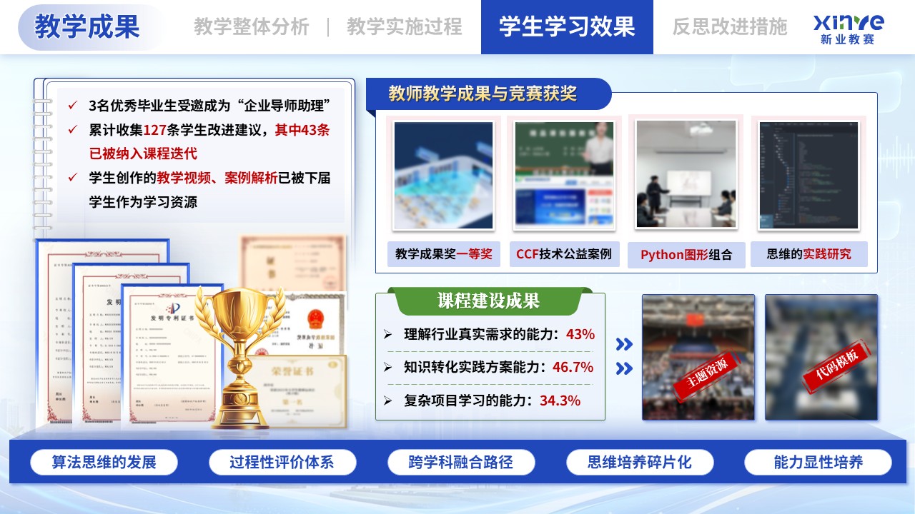 教学实施报告（基于跨学科融合的《计算思维与编程》课程——蓝绿粉）第9页预览图