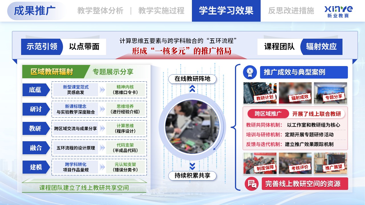 教学实施报告（基于跨学科融合的《计算思维与编程》课程——蓝绿粉）第10页预览图