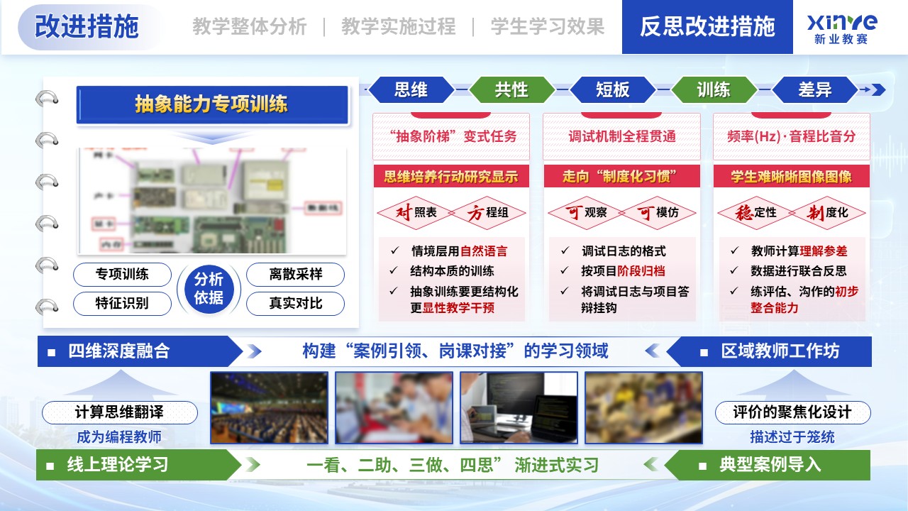 教学实施报告（基于跨学科融合的《计算思维与编程》课程——蓝绿粉）第12页预览图