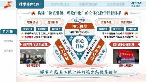 教学实施报告(《马克思主义基本原理》——蓝橙红)