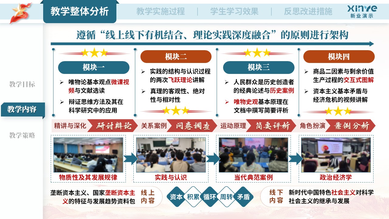 教学实施报告（《马克思主义基本原理》——蓝橙红）第2页预览图