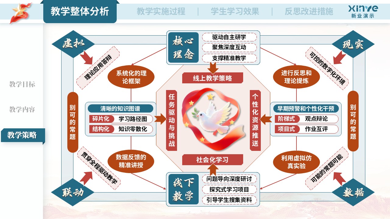 教学实施报告（《马克思主义基本原理》——蓝橙红）第3页预览图