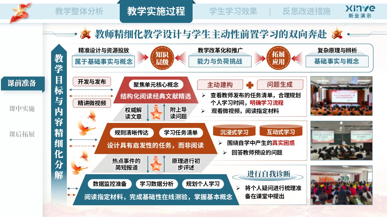 教学实施报告（《马克思主义基本原理》——蓝橙红）第4页预览图
