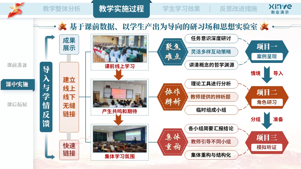 教学实施报告（《马克思主义基本原理》——蓝橙红）第5页预览图