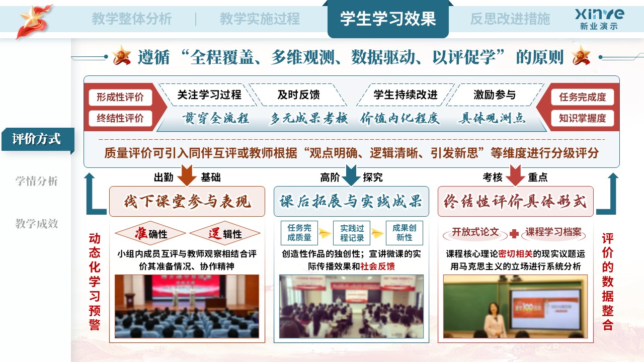 教学实施报告（《马克思主义基本原理》——蓝橙红）第7页预览图