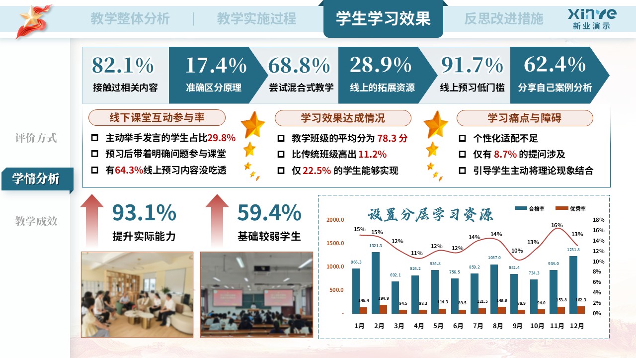 教学实施报告（《马克思主义基本原理》——蓝橙红）第8页预览图
