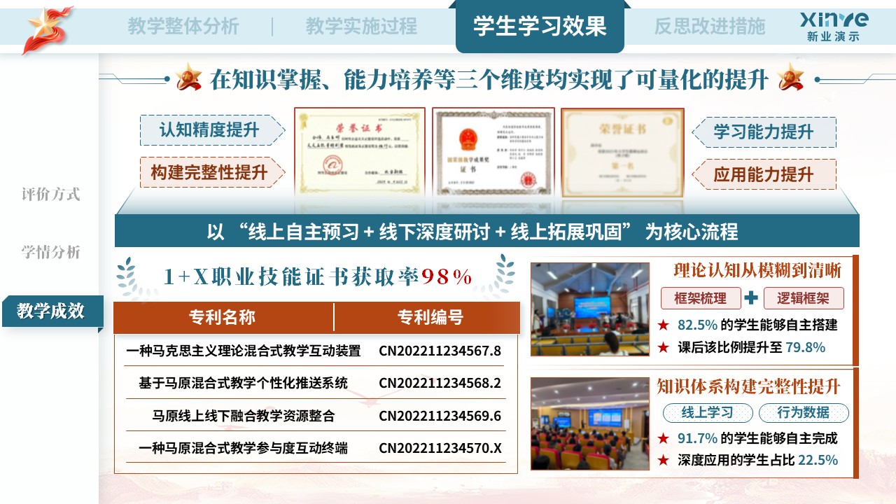 教学实施报告（《马克思主义基本原理》——蓝橙红）第9页预览图