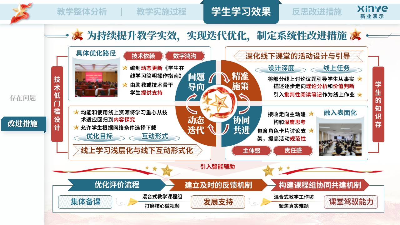 教学实施报告（《马克思主义基本原理》——蓝橙红）第11页预览图