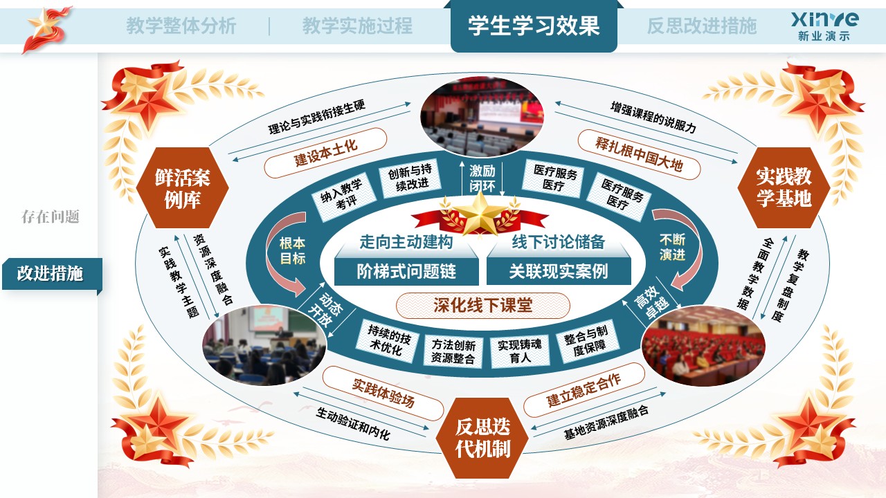 教学实施报告（《马克思主义基本原理》——蓝橙红）第12页预览图