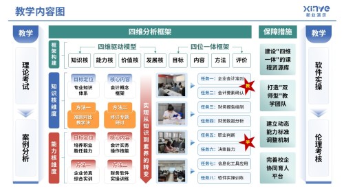 104-1 教学内容图(中级财务会计-绿蓝红)