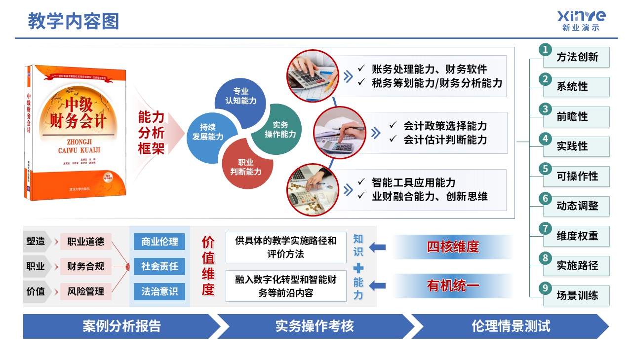 104-1 教学内容图（中级财务会计-绿蓝红）第2页预览图