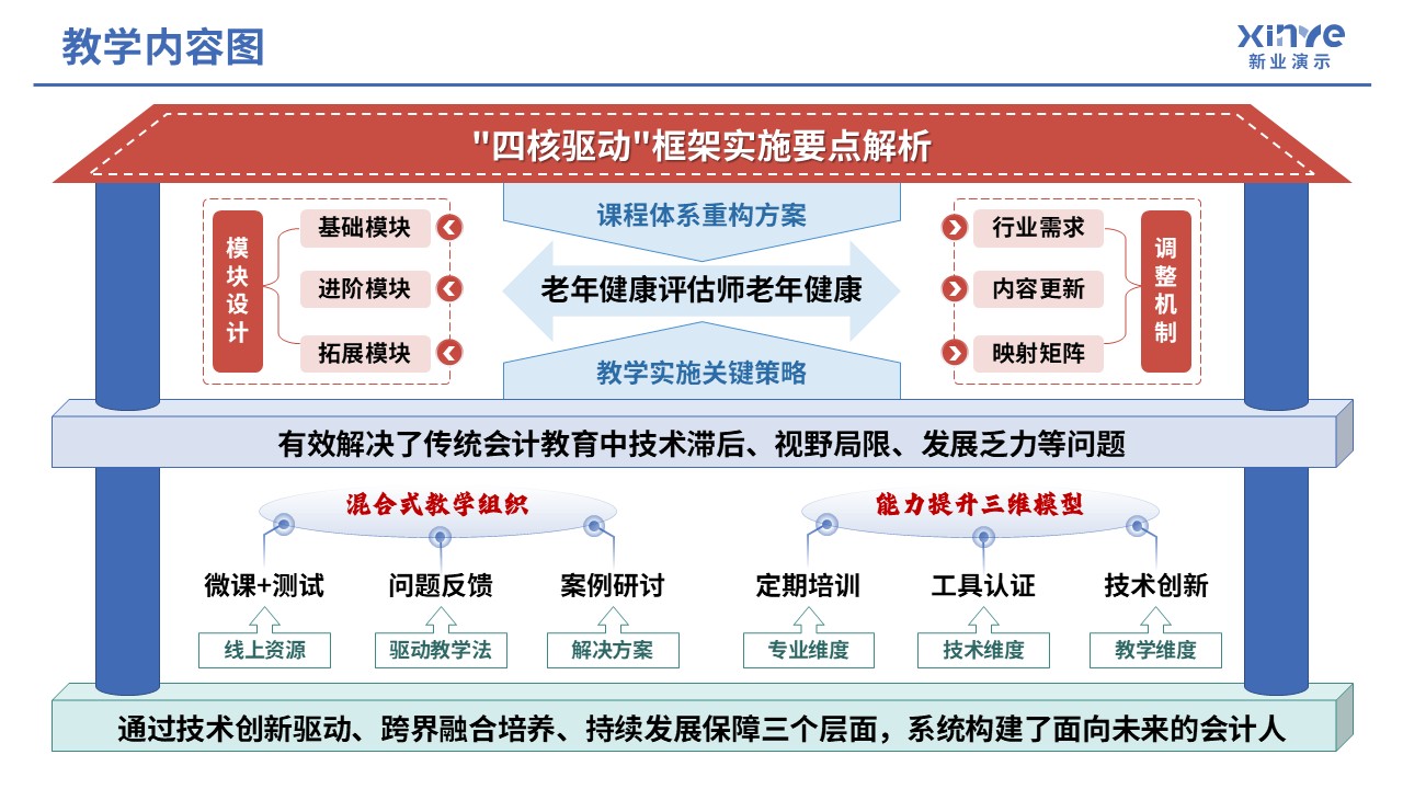 104-1 教学内容图（中级财务会计-绿蓝红）第3页预览图